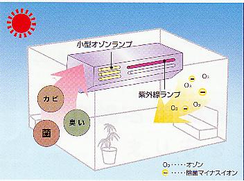 昼間のスペースくりんTM60MTS処理イメージ