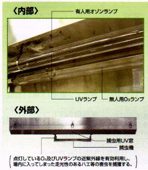 オゾン発生&紫外線照射装置・スペースくりんTM60MTSの構造図