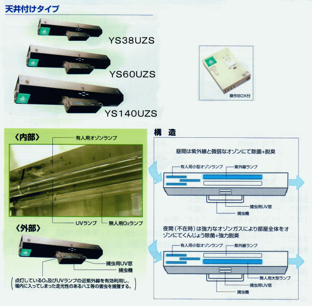 オゾン発生器(発生装置)&紫外線照射殺菌装置/YS38UZSの詳細